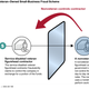 Image for article titled The US Defense Department lost $875 million to scams involving shell companies